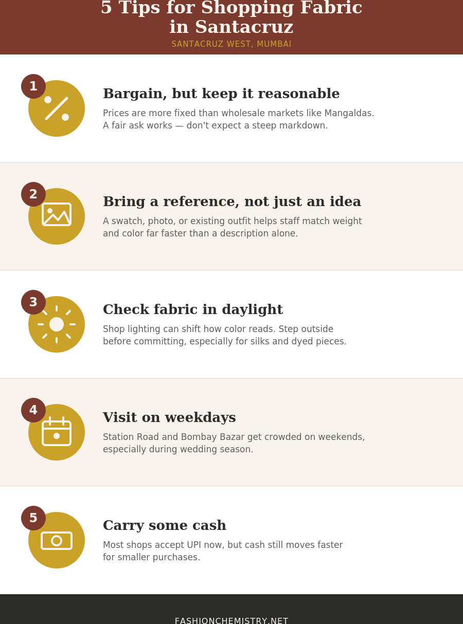 Fabric Shopping Guide: Santacruz, Mumbai